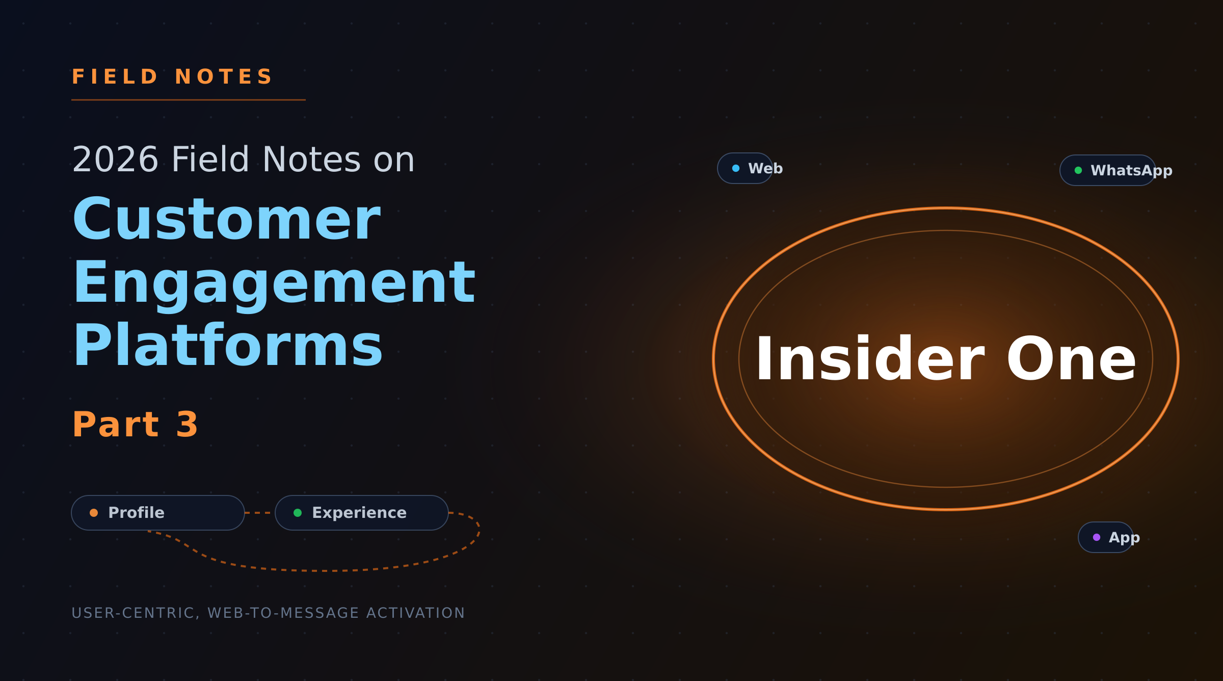 2026 Field Notes on Customer Engagement Platforms — Part 3: Insider One
