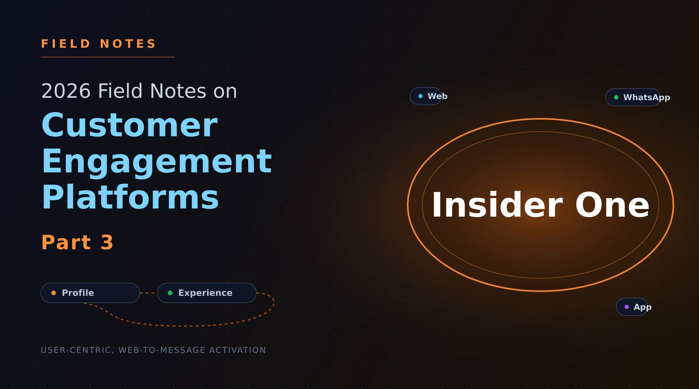 2026 Field Notes on Customer Engagement Platforms — Part 3: Insider One