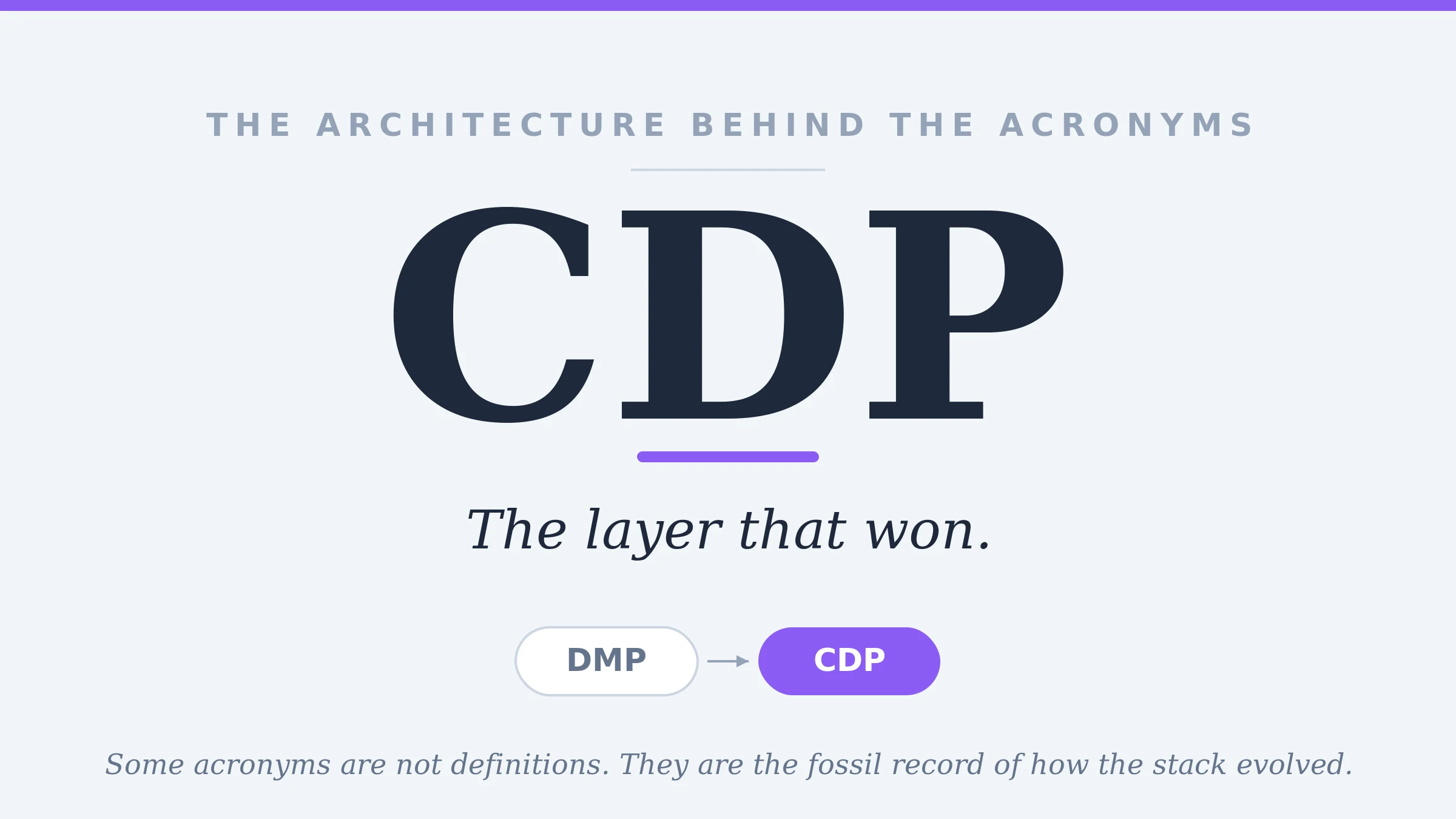 The Architecture Behind the Acronyms (CDP): The Layer That Won