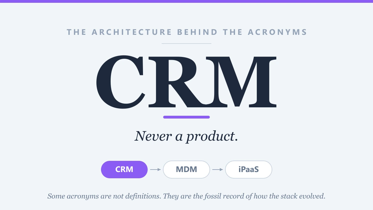 The Architecture Behind the Acronyms (CRM): The Acronym That Was Never a Product