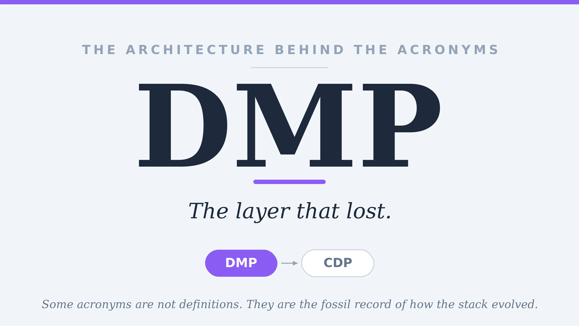 The Architecture Behind the Acronyms (DMP): The Layer That Lost