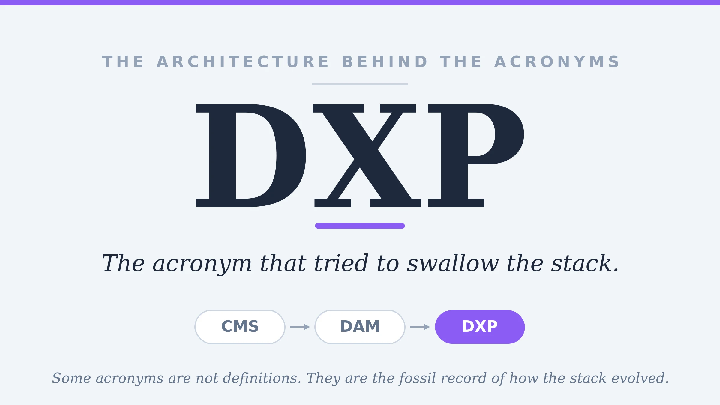 The Architecture Behind the Acronyms (DXP): The Acronym That Tried to Swallow the Stack