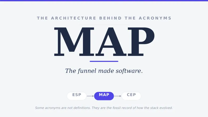 The Architecture Behind the Acronyms (MAP): The Funnel Made Software