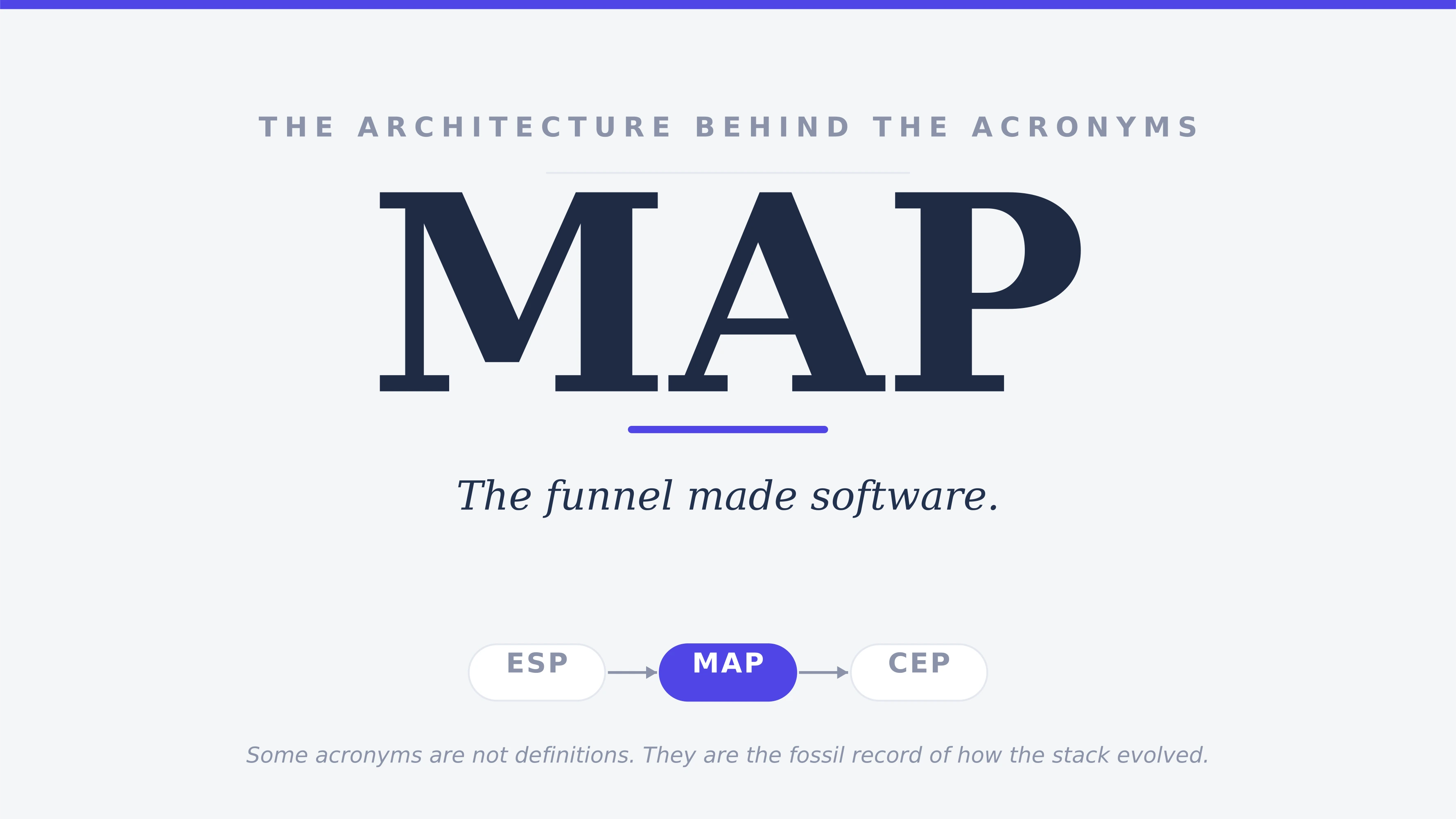 The Architecture Behind the Acronyms (MAP): The Funnel Made Software