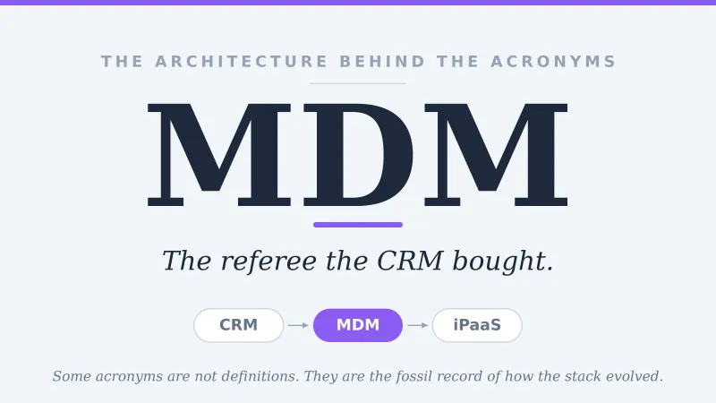 The Architecture Behind the Acronyms (MDM): The Referee the CRM Bought