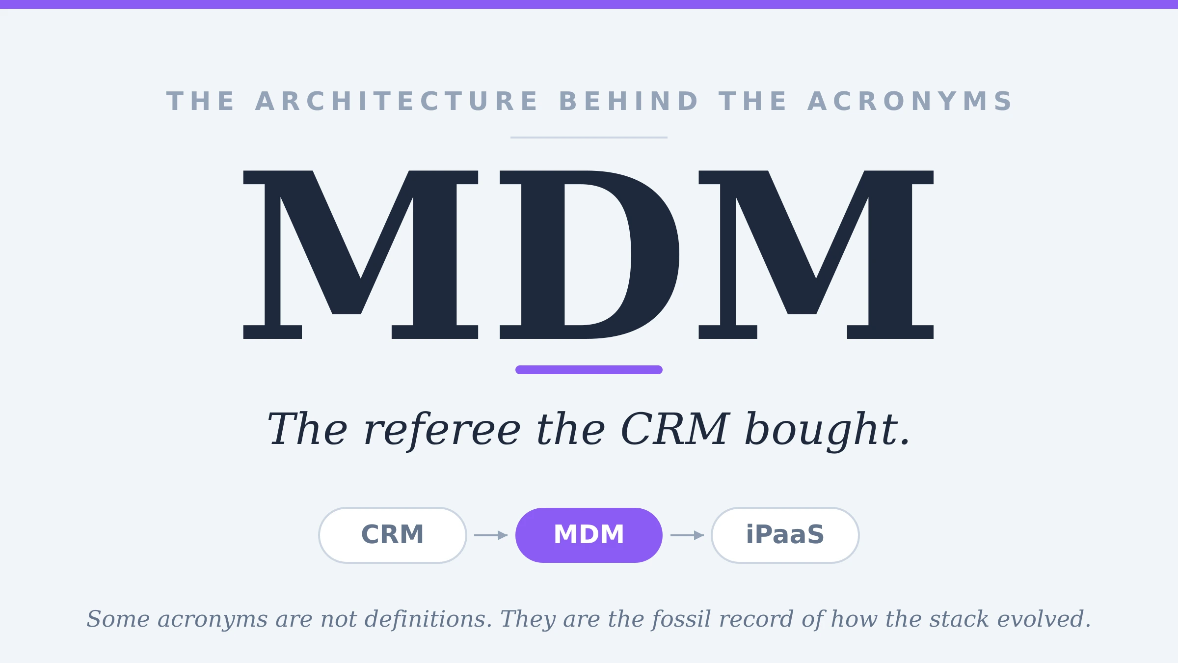 The Architecture Behind the Acronyms (MDM): The Referee the CRM Bought
