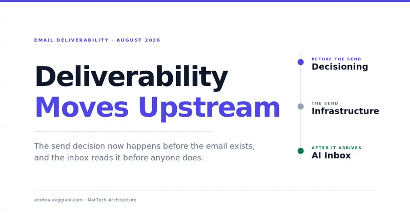 AI Email Deliverability Starts Before the Send