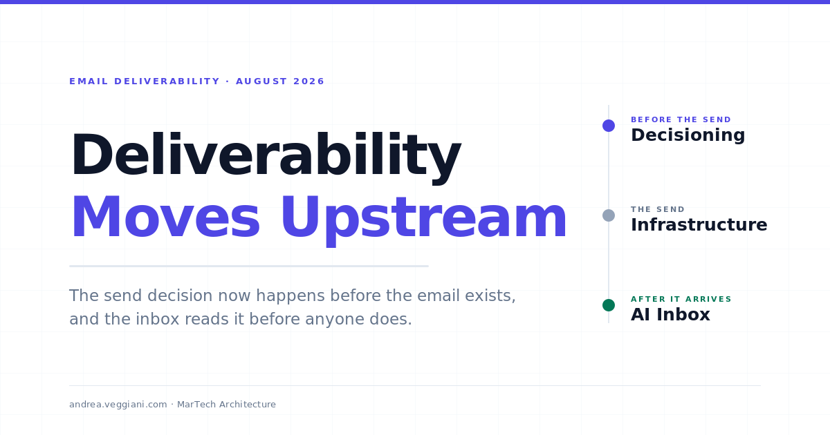AI Email Deliverability Starts Before the Send