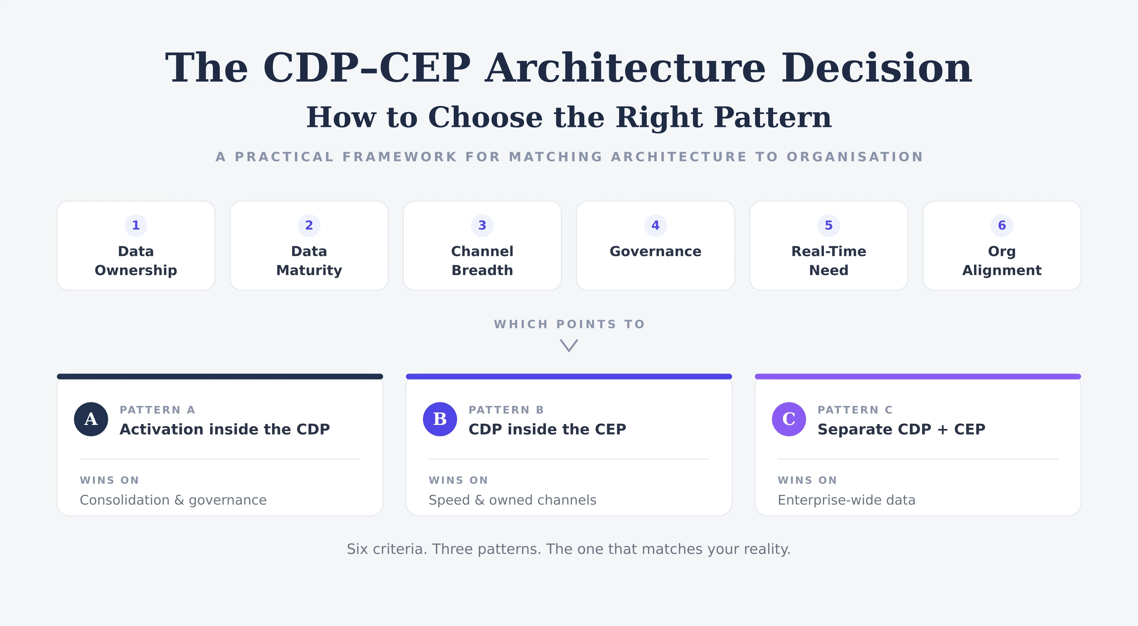 The CDP–CEP Architecture Decision: How to Choose the Right Pattern - Part 2
