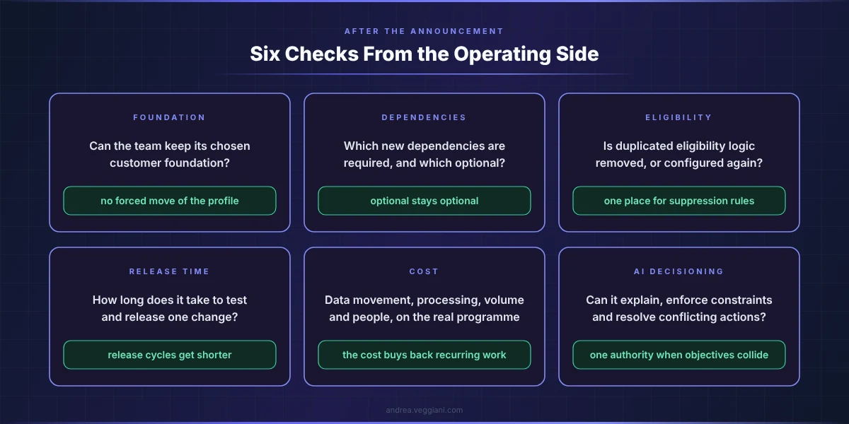 Sei verifiche dal lato operativo dopo l'annuncio, ognuna con l'aspetto che avrebbe un progresso. Fondamenta: il team può mantenere la base dati cliente che ha scelto, progresso è nessuno spostamento forzato del profilo. Dipendenze: quali nuove dipendenze sono obbligatorie e quali facoltative, progresso è che le facoltative restino tali. Eleggibilità: la logica di eleggibilità duplicata viene eliminata o configurata di nuovo, progresso è un solo luogo per le regole di soppressione. Tempi di rilascio: quanto serve per testare e rilasciare una modifica, progresso sono cicli più brevi. Costi: movimento dei dati, elaborazione, volumi e persone valutati sul programma reale, progresso è un costo che ripaga lavoro ricorrente. Decisioning AI: sa spiegare, applicare i vincoli e risolvere azioni in conflitto, progresso è un'unica autorità quando gli obiettivi si scontrano.