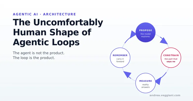 The Uncomfortably Human Shape of Agentic Loops