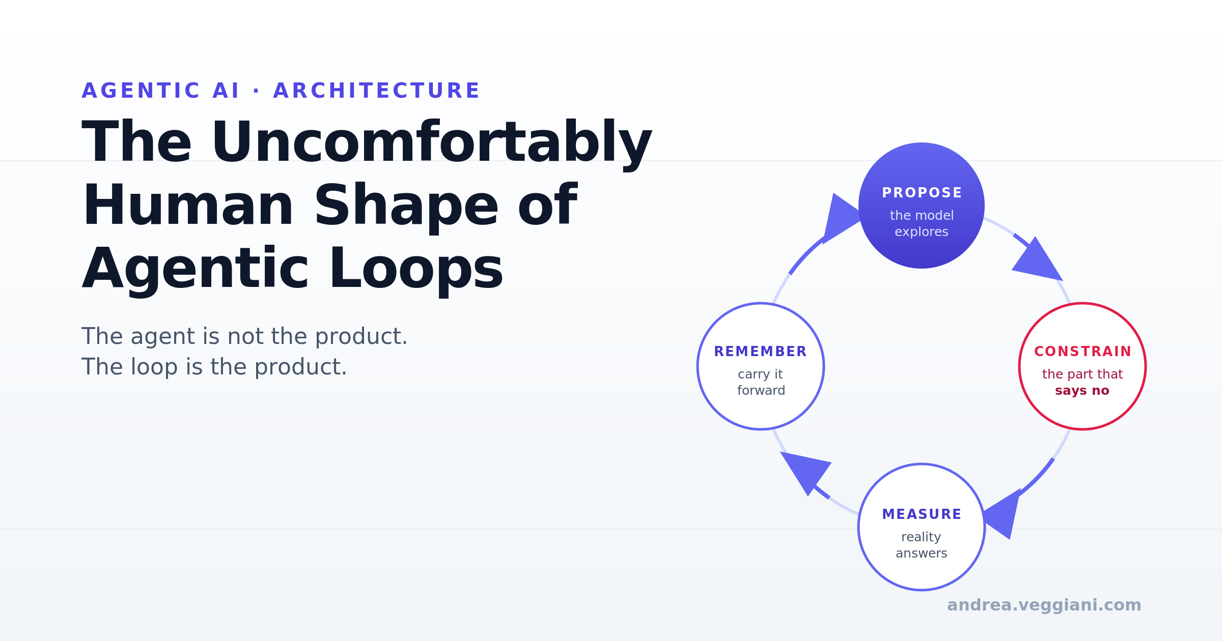 La forma fastidiosamente umana dei loop agentici