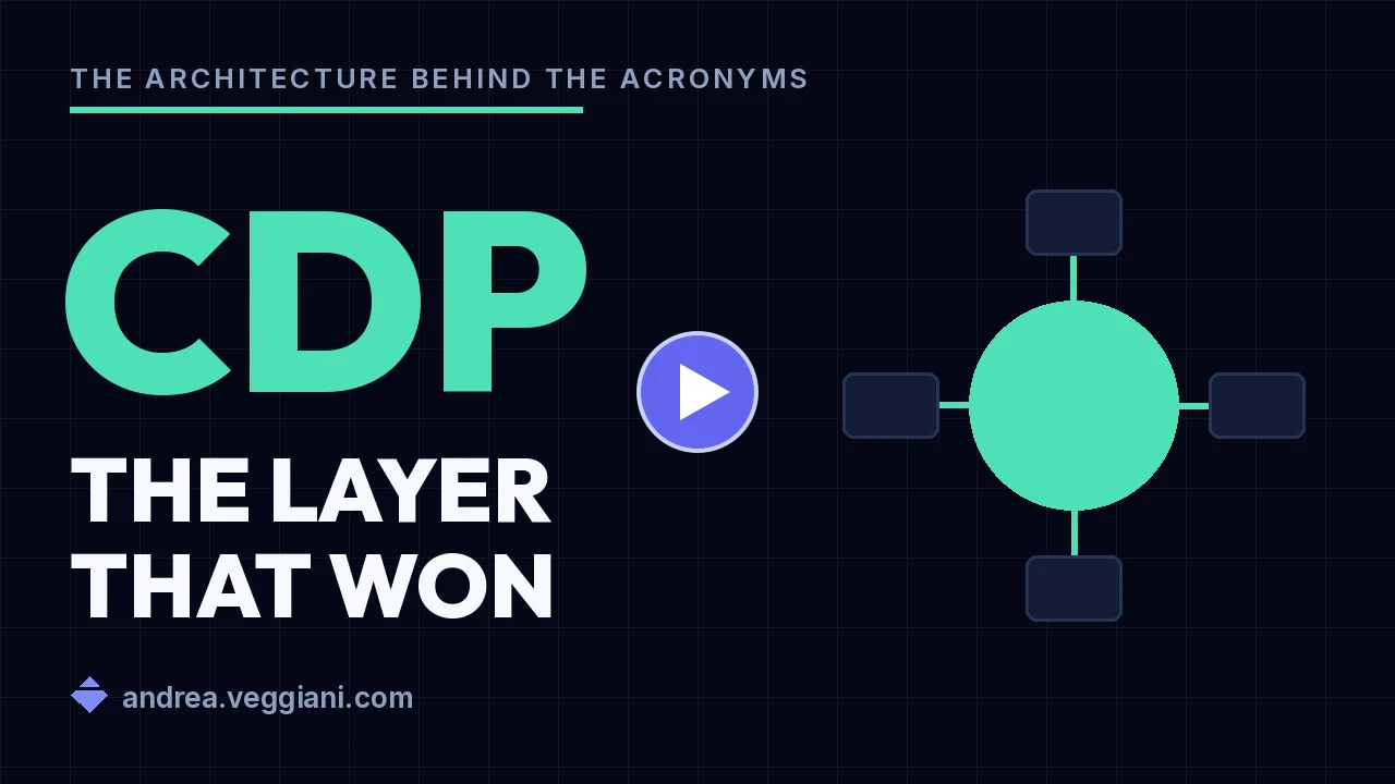 Thumbnail of the finished CDP video on YouTube: the title The Architecture Behind the Acronyms, CDP, The Layer That Won, with a play button. Links to the video.