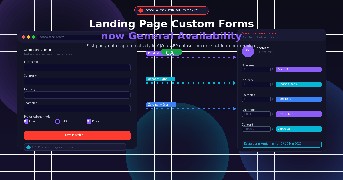AJO March 2026 Release: Landing Page Custom Forms Reach GA and Why That Matters More Than It Sounds