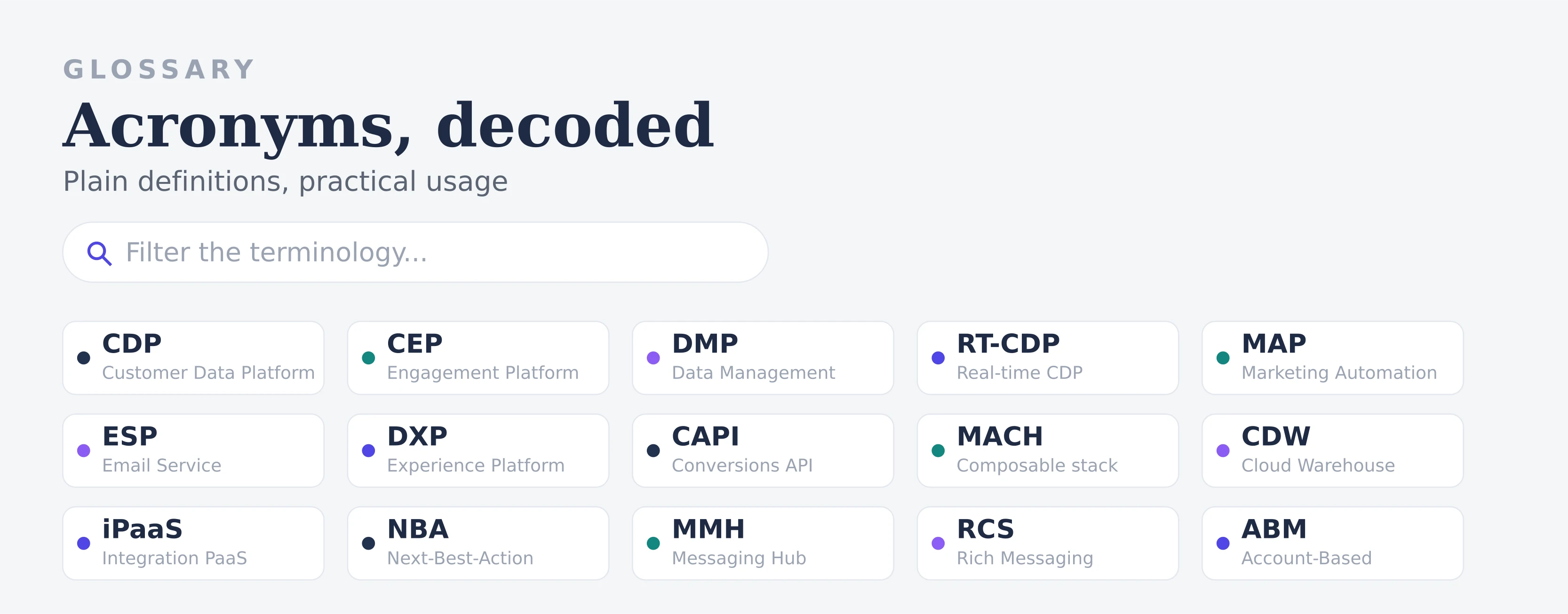 A filterable grid of MarTech acronym cards such as CDP, CEP, DMP, RT-CDP and MACH, each with a plain-language definition
